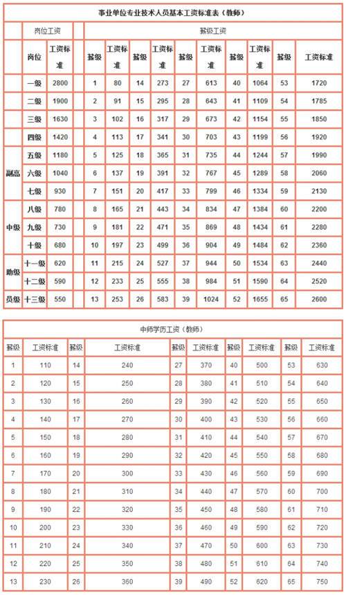 北京高校老师待遇(北京高校教师工资2020教师待遇)