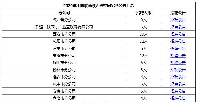 西安联通待遇(西安联通招聘)