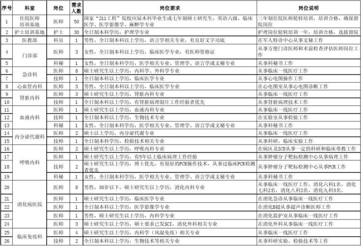 西京医院研究生待遇(西京医院研究生招生简章)