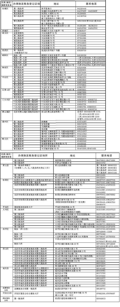 四川高新区国税局工资待遇(四川高新税务局电话号码)