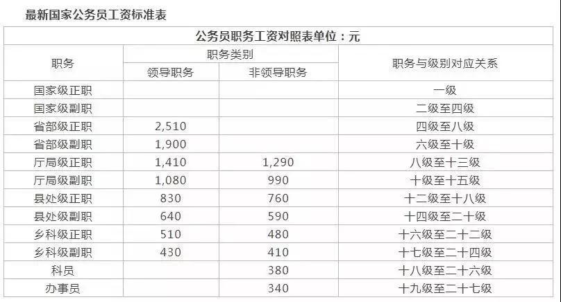 中部法院公务员待遇(中级法院公务员工资待遇)