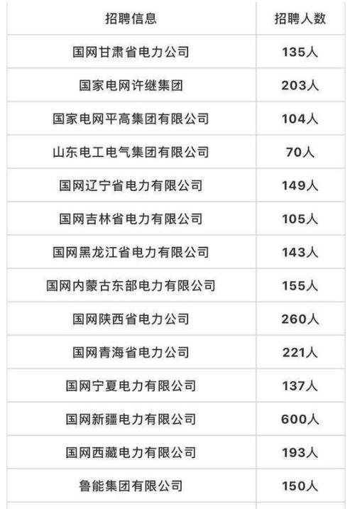 985毕业国家电网待遇(国家电网本科毕业生工资)