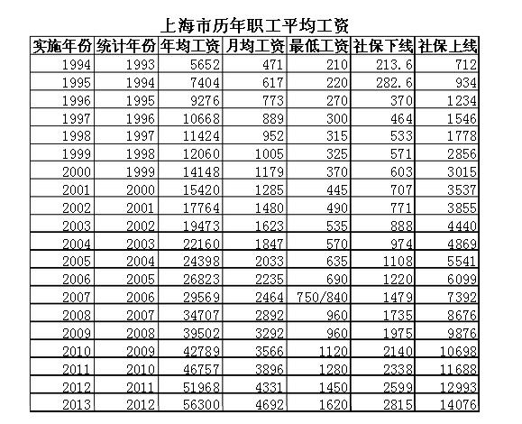 上海研究所工资待遇(上海研究所工资待遇怎么样)