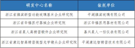 新浪浙江待遇(新浪浙江公司)
