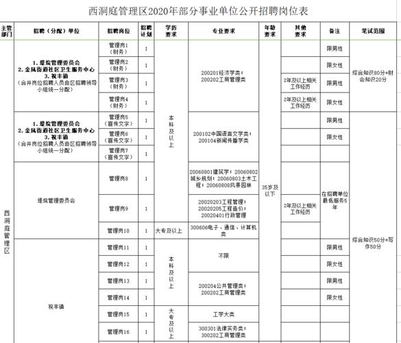 事业单位单招待遇(事业单位招聘人员待遇怎么样)