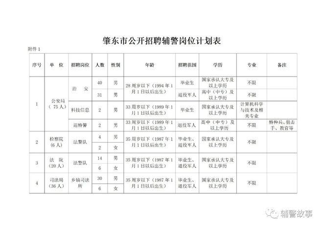 肇东市编制待遇(肇东市事业编招聘)