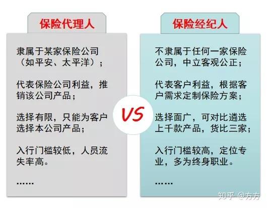 保险公司文职待遇如何(保险公司招文职套路)