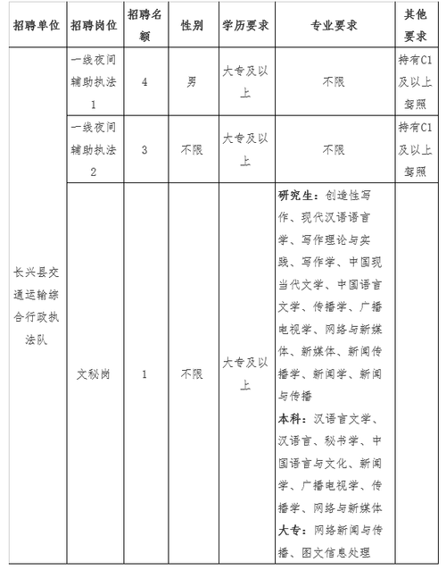 长兴县事业单位待遇(长兴事业单位招聘2018)