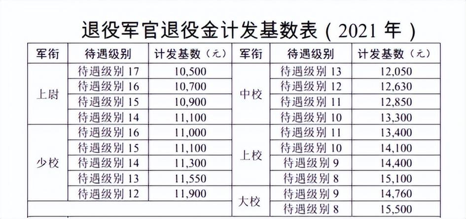 陆军少校待遇(陆军少校一个月多少钱工资)