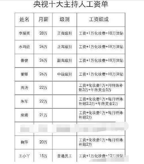 coface待遇(coocfocto那个工资高)