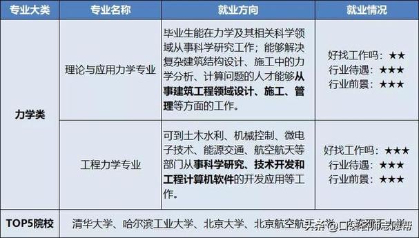 工程力学年薪待遇(工程力学本科毕业薪资待遇)