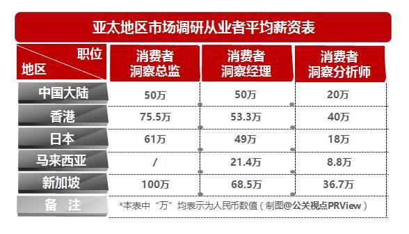 公关总监的工资待遇(公关总监的工资一般多少)