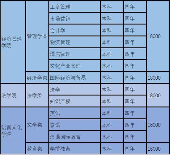 昆明理工大学待遇(昆明理工大学待遇如何)