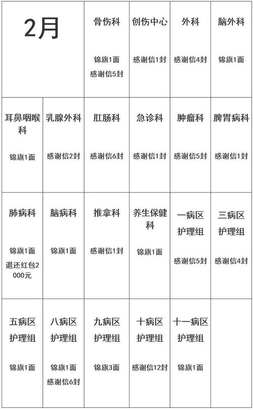 扬州中医院护士工资待遇(扬州市中医院护士工资待遇)