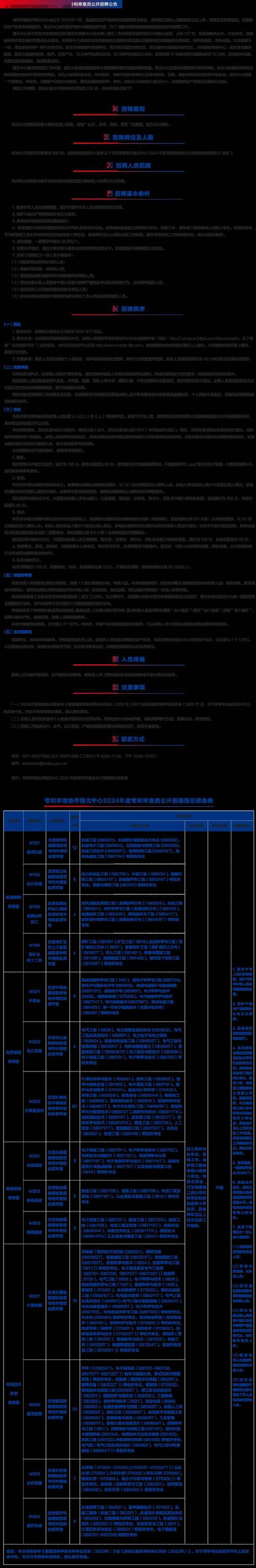 专利信息中心待遇(2021中国专利信息中心招聘公告)