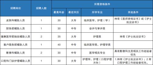 厦门中山医院编外待遇(厦门中山医院招聘官网2020)