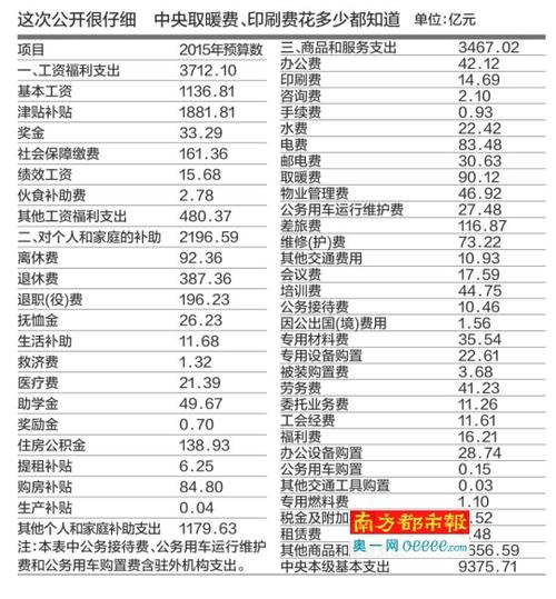 南都记者待遇(记者工资高不高)