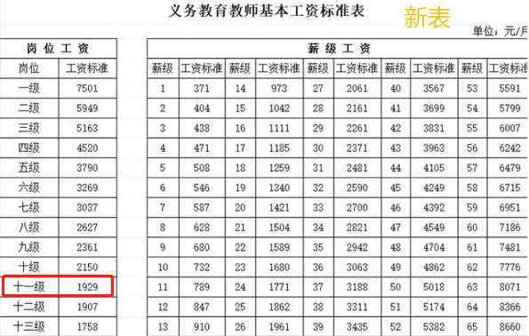 2016寿光教师工资待遇(2016寿光教师工资待遇如何)