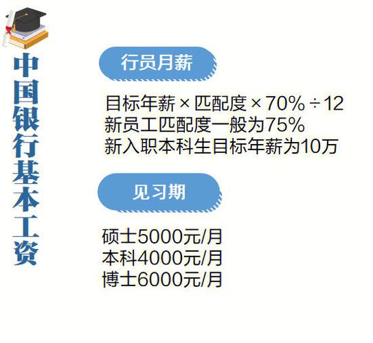中国银行小语种待遇(中国银行小语种待遇好吗)