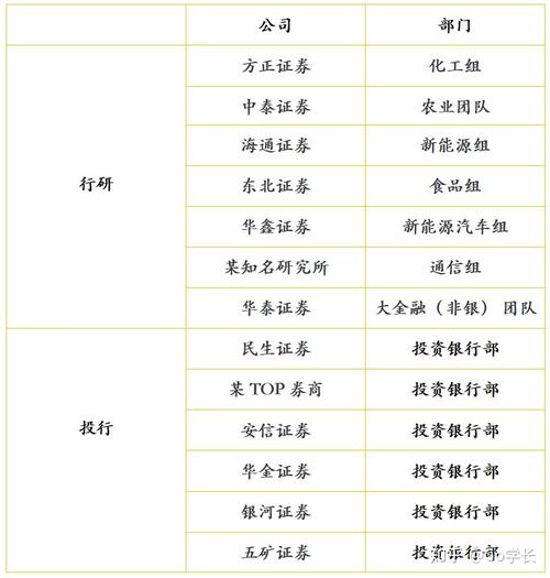 方正证券待遇怎么样(方正证券待遇 知乎)