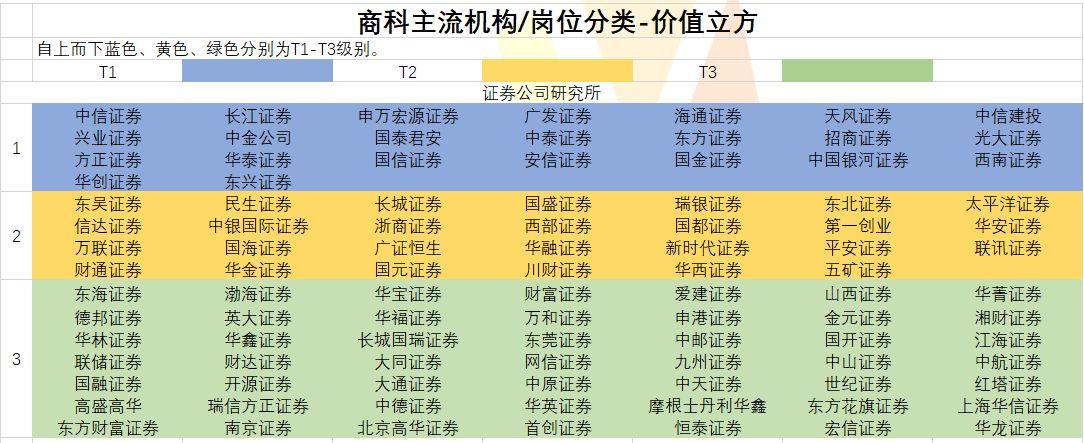 证券研究所待遇(证券研究所待遇好吗)