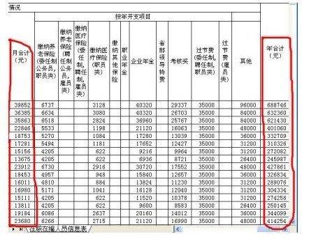 深圳事业单位编制待遇(深圳事业编工资待遇)