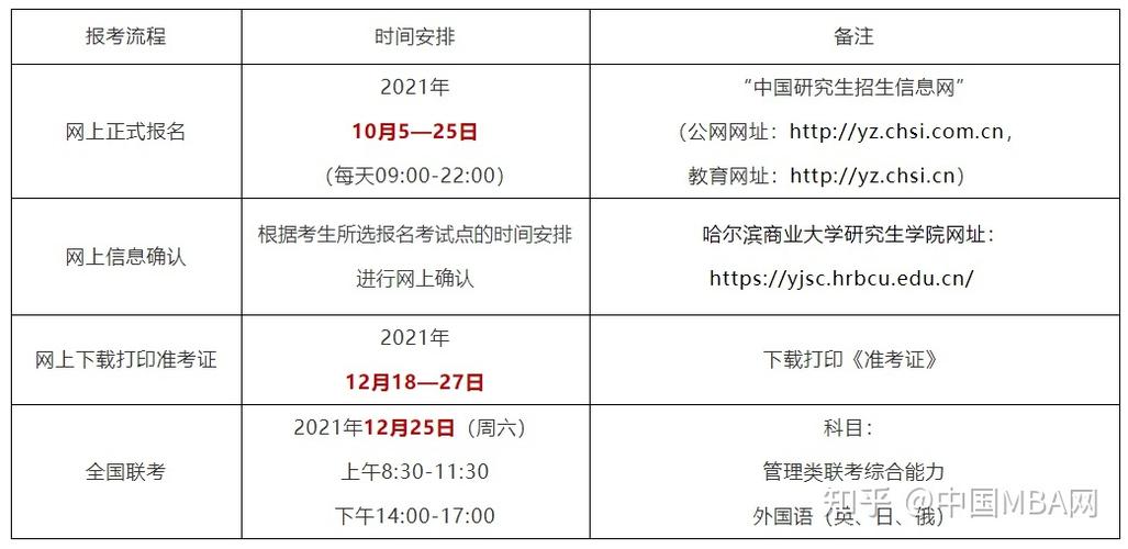 哈尔滨商业大学待遇(哈尔滨商业大学2020年招聘)
