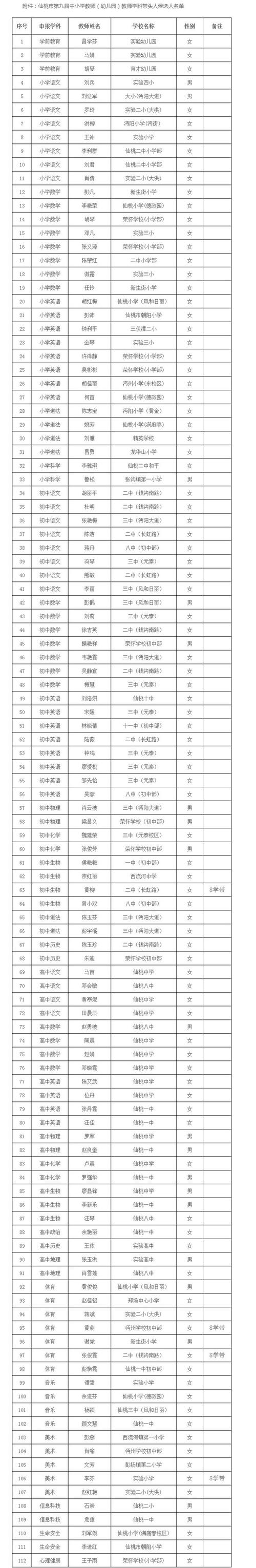 仙桃教师工资待遇(仙桃市教师)
