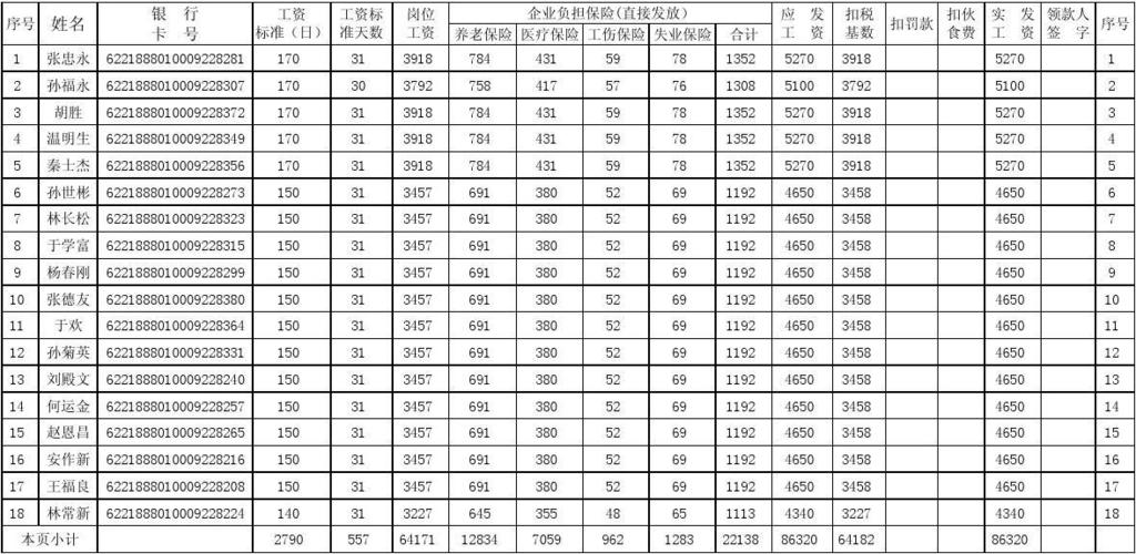 移动工程师待遇怎么样(中国移动工程师工资表)