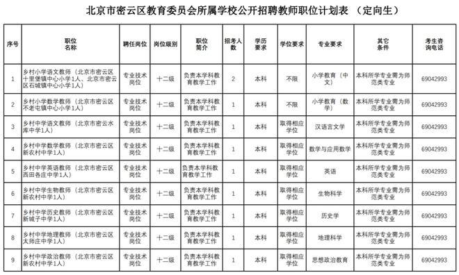 密云教师待遇怎么样(密云区教师待遇)