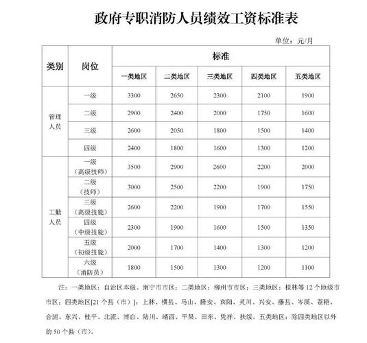 济南消防员工资待遇怎么样(济南专职消防员待遇)