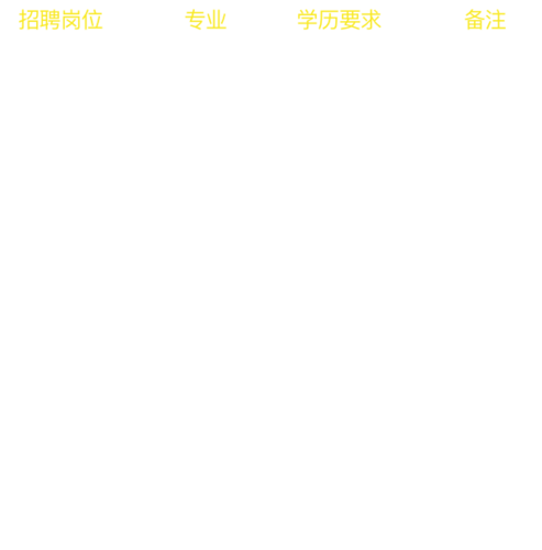 华杰工程咨询待遇(华杰工程咨询怎么样)