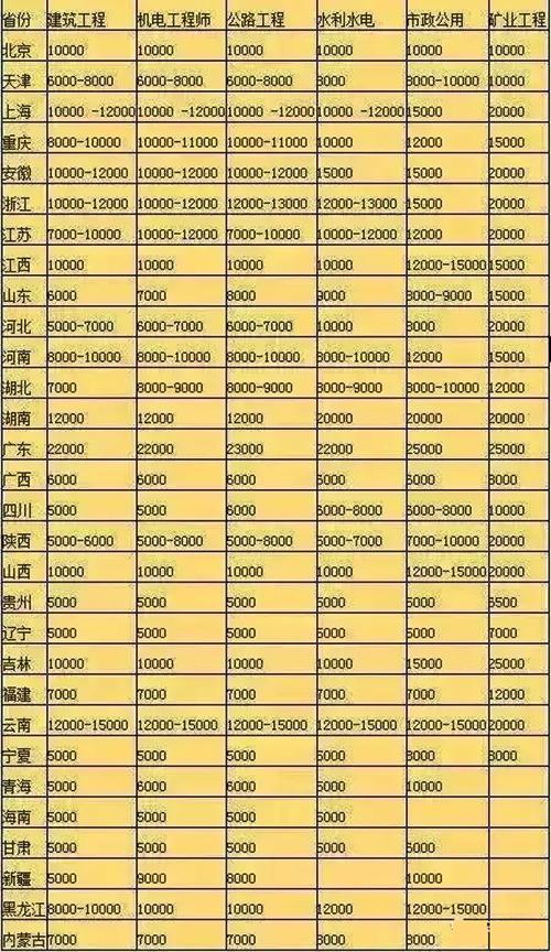 中国一建工资待遇(有一建工资待遇多少)