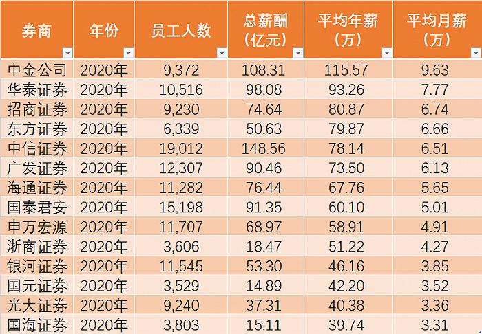 国泰华泰待遇怎么样(国泰华盛待遇)