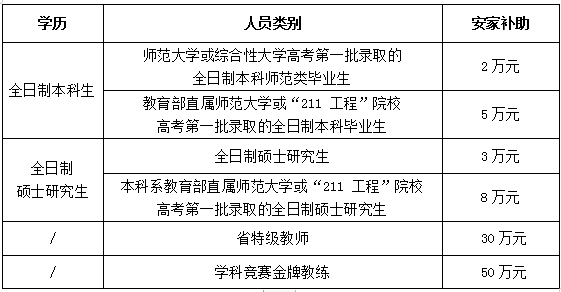 建德市老师工资待遇(建德教师招聘2019)