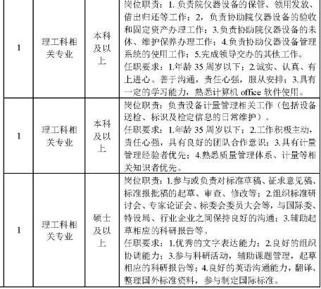 沈阳特检院待遇(沈阳市特种设备检测研究院招聘)