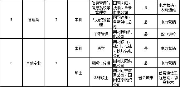 长春电力公司待遇(长春电力集团有限公司招聘信息网络)