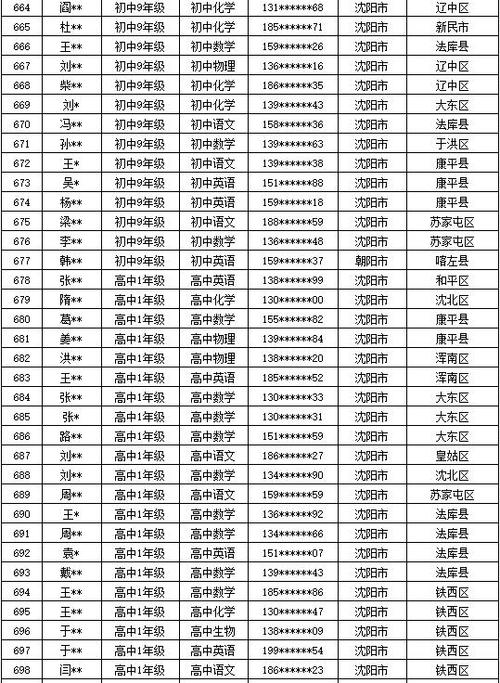 智易东方待遇(智易方教育收费标准)