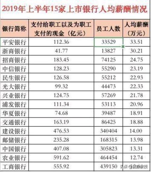 银行的待遇怎么样(银行职员月薪一般多少)