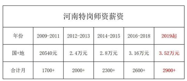计生特岗待遇(特岗教师生育津贴怎么算)