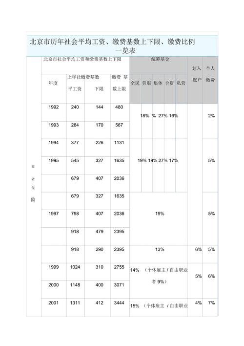 北京开发的待遇怎么样(北京开发工资一般多少钱一个月)