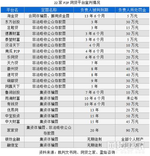 e租宝工资待遇(e租宝有多少员工)