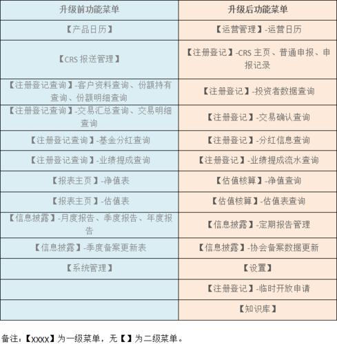 国泰君安托管部待遇(2020国泰君安托管规模)