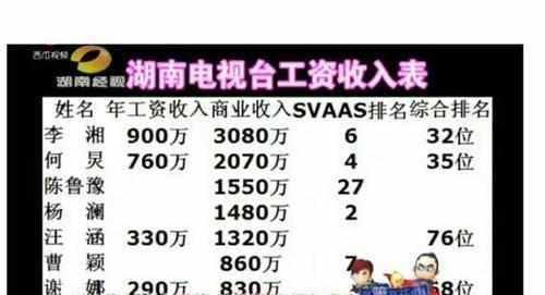 湖南卫视工资待遇(湖南卫视工资高吗)