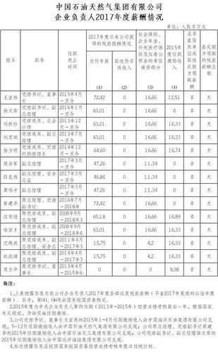 国网国际公司待遇(国网国际发展有限公司薪资)