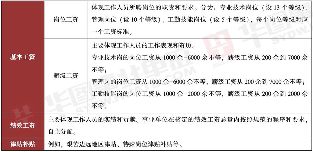 华图培训师工资待遇(华图培训老师的待遇如何)