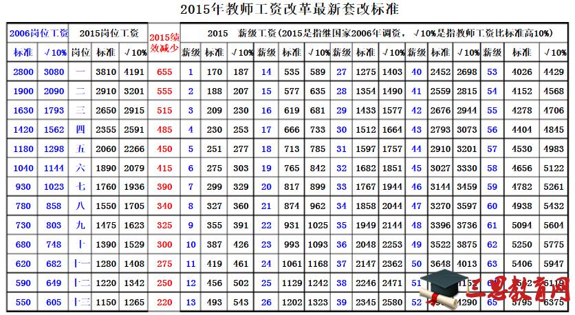 石家庄公立小学工资待遇(石家庄教师待遇好的小学)