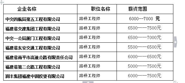 搞路桥施工工资待遇(搞路桥施工工资待遇如何)