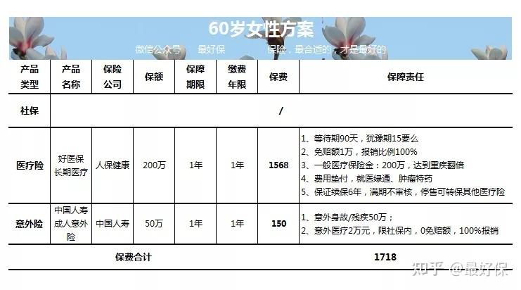 人保财险待遇(人保财险待遇知乎)