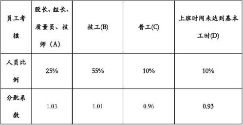 建筑质量员工资待遇(建筑质量员工资待遇标准)